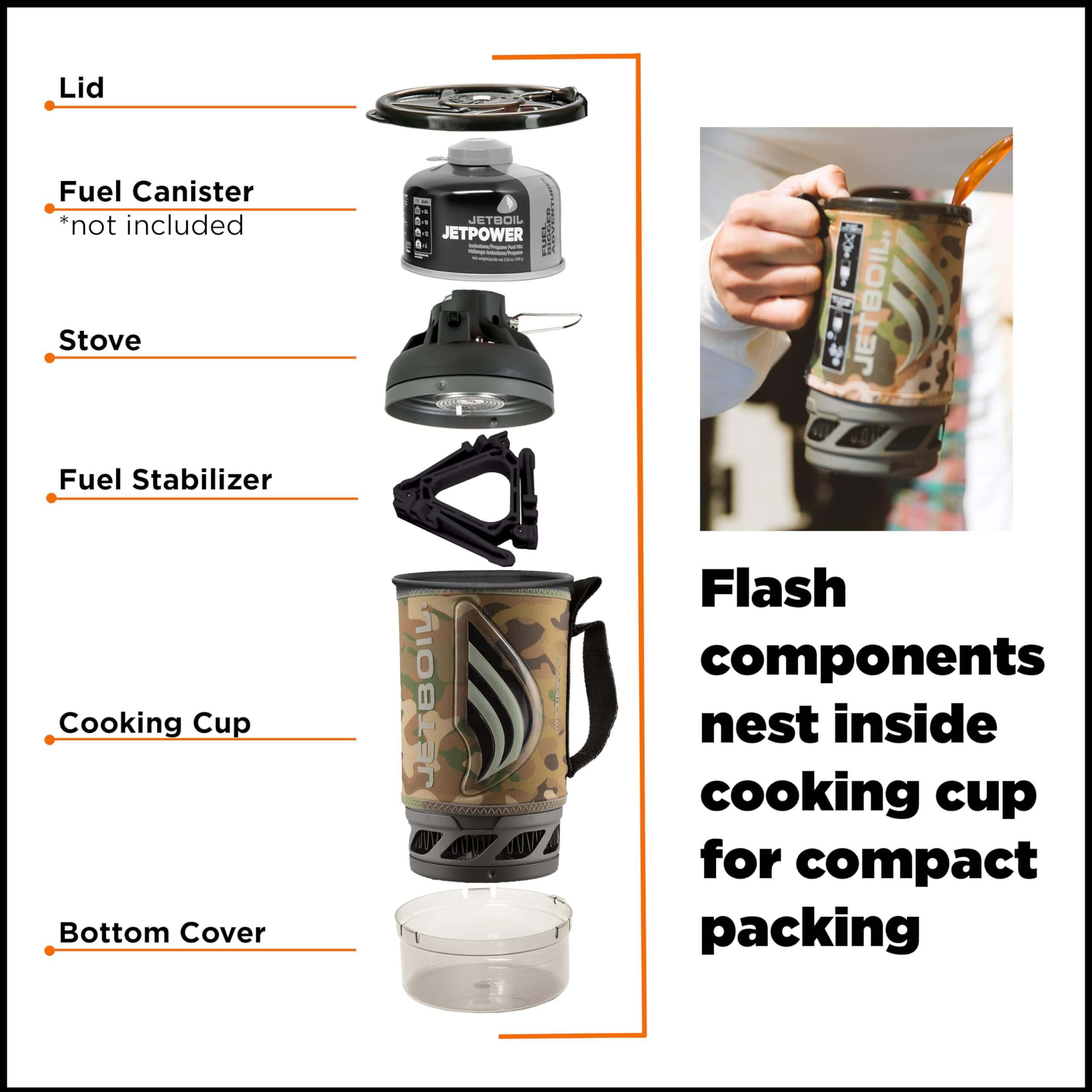 Jetboil Flash Kochsystem für Camping- und Backpacking