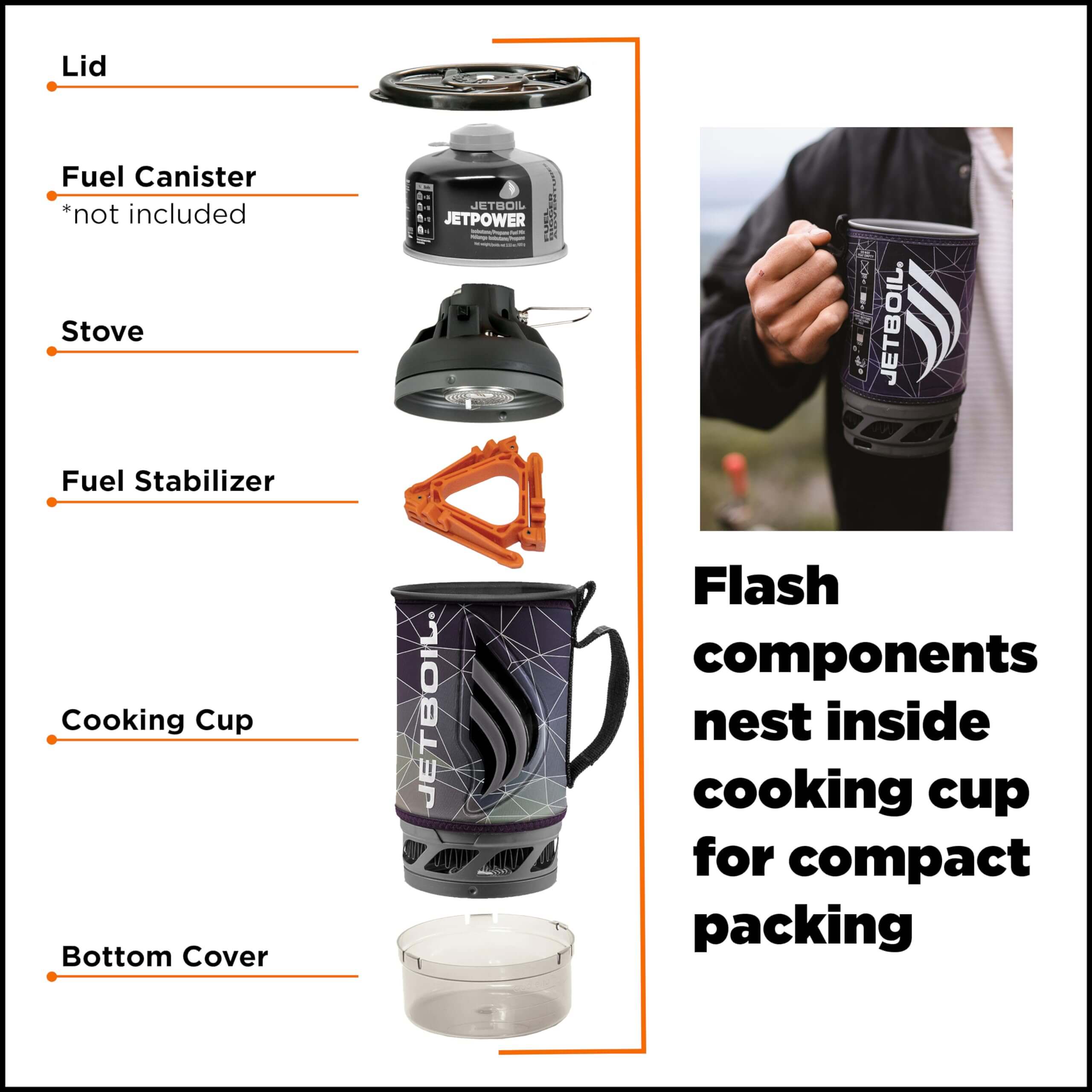 Jetboil Flash Kochsystem für Camping- und Backpacking