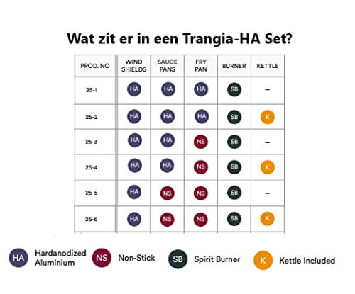 Trangia 25-4 UL HA Ultralight Hardanodized Sturmkocher