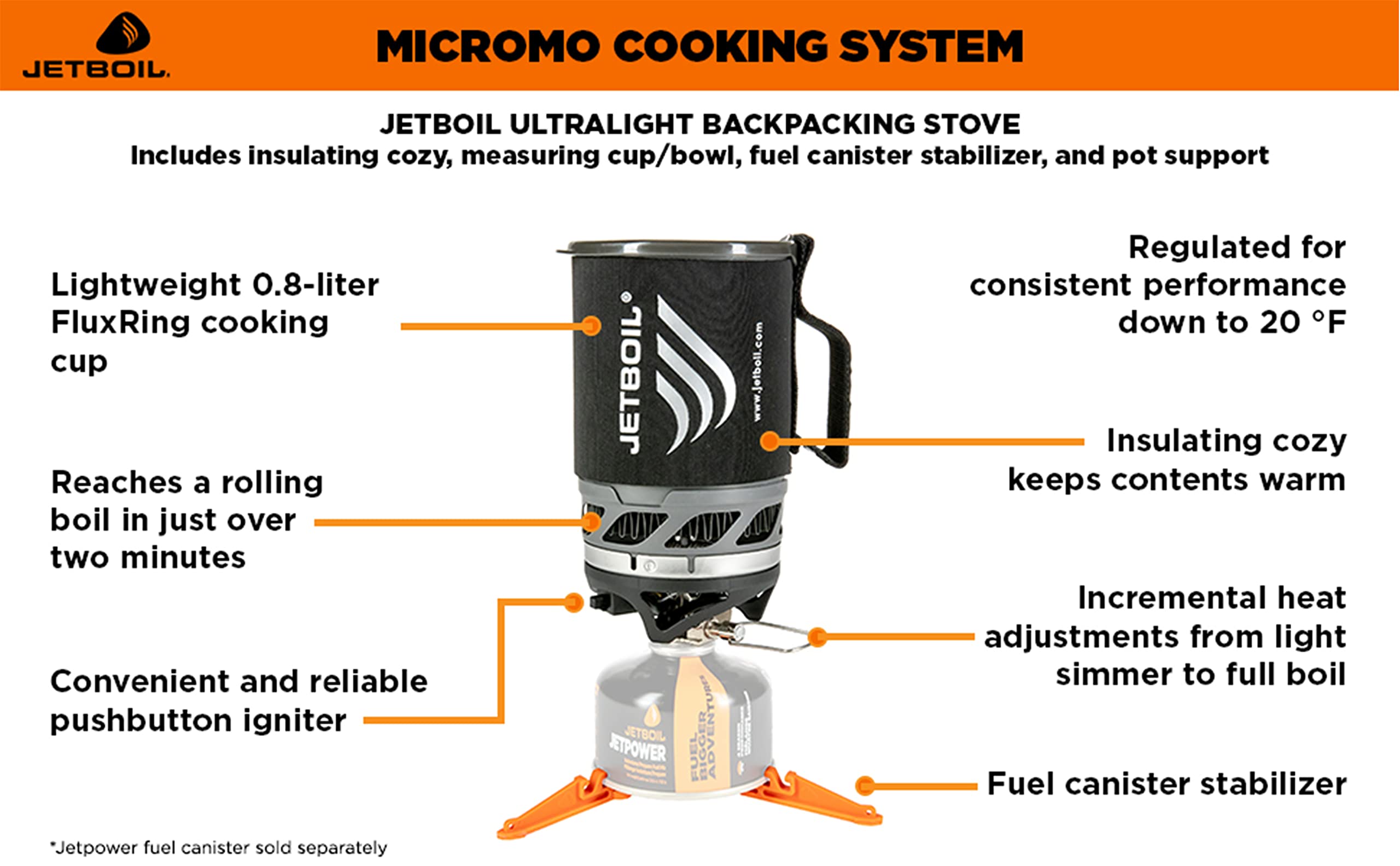 Jetboil MicroMo Gaskocher