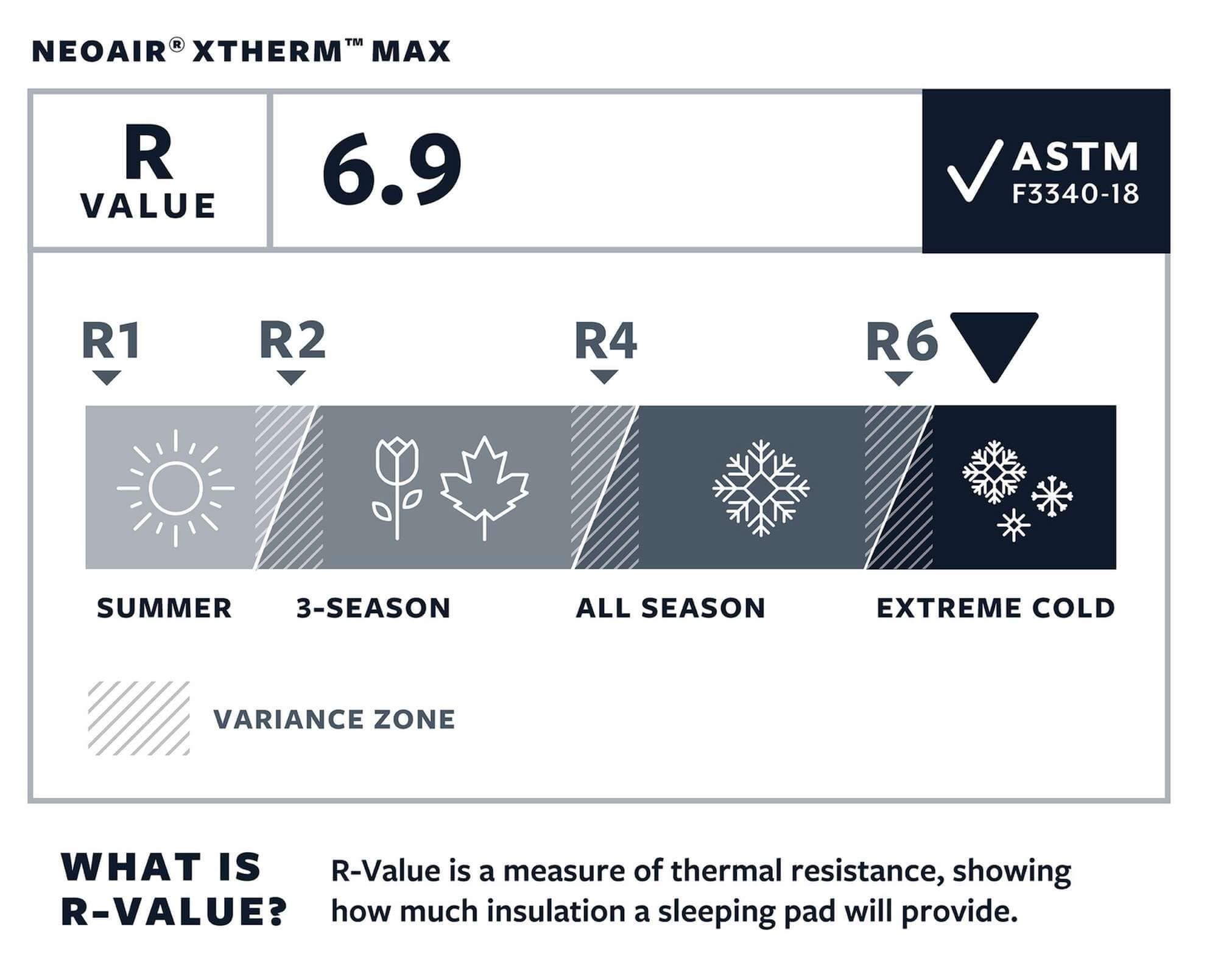 Therm-a-Rest NeoAir XTherm MAX Isomatte