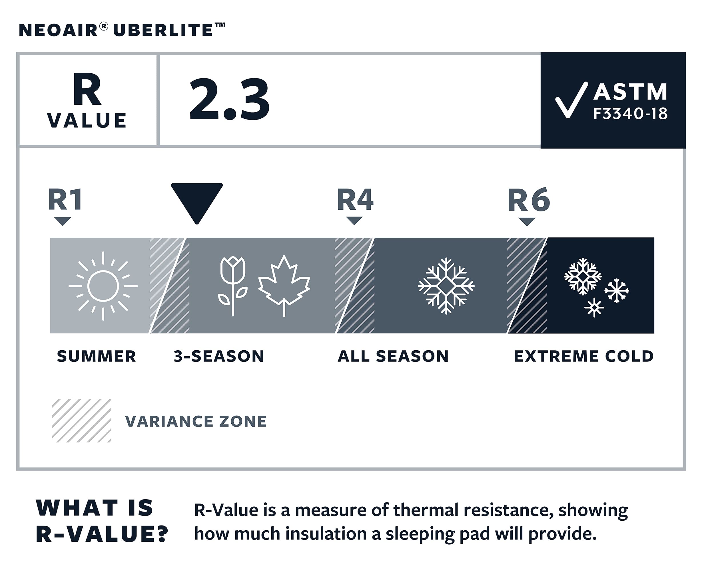 Therm-a-Rest Matte NeoAir UberLight Isomatte