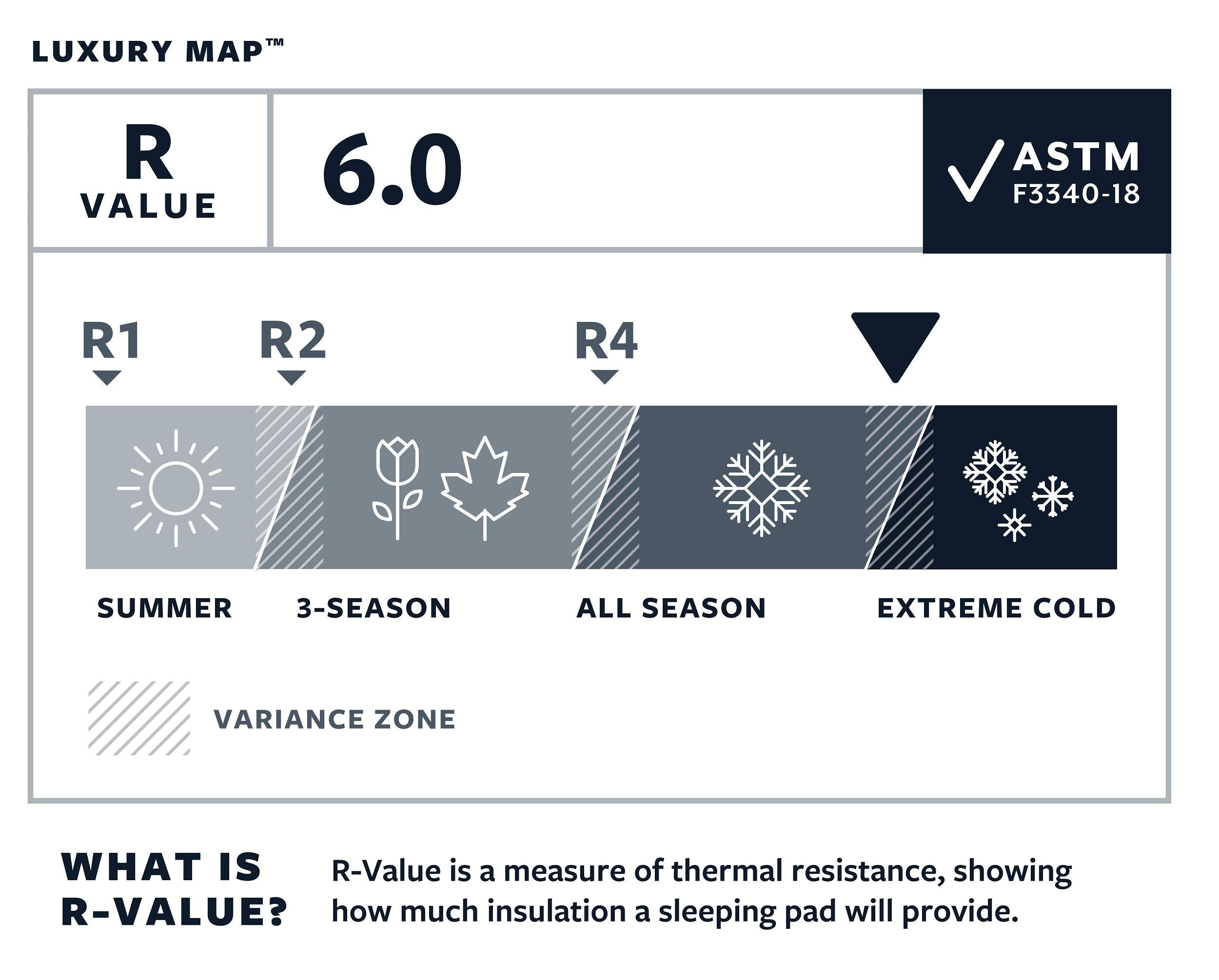 Therm-a-Rest LuxuryMap Poseidon Isomatte